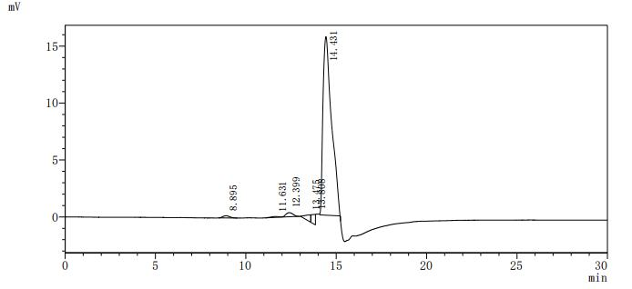 Recombinant Human Egl nine homolog 1 (EGLN1), partial
