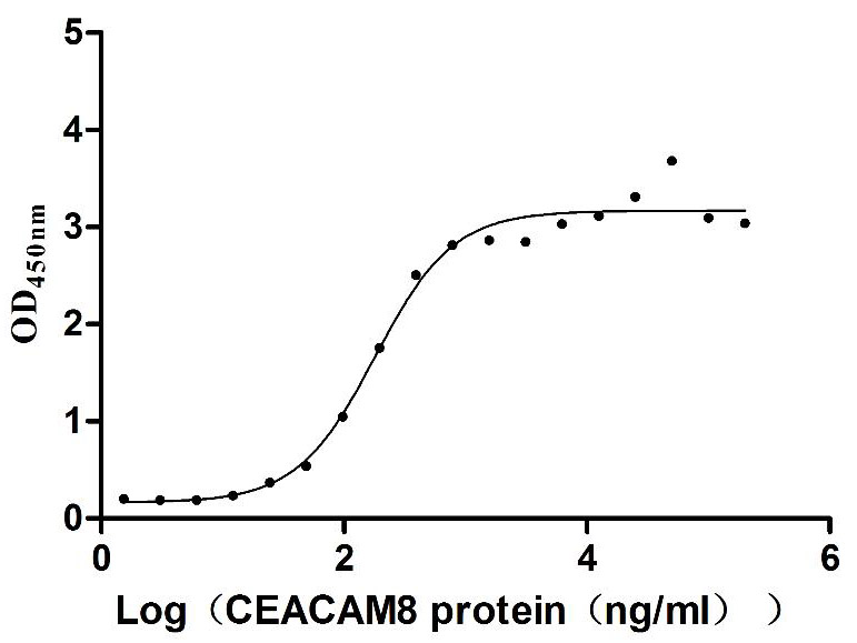 Human CEACAM6 Protein