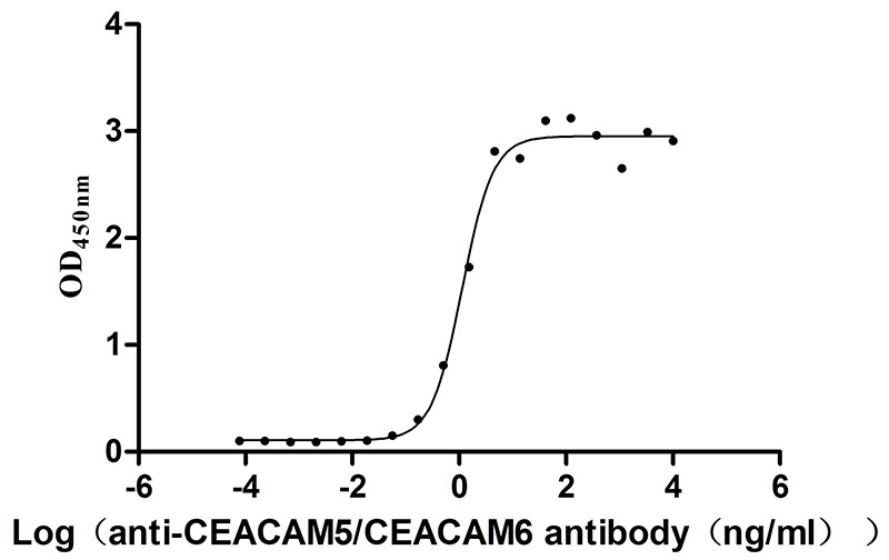 Human CEACAM6 Protein