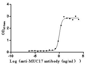 Human MUC17 Protein