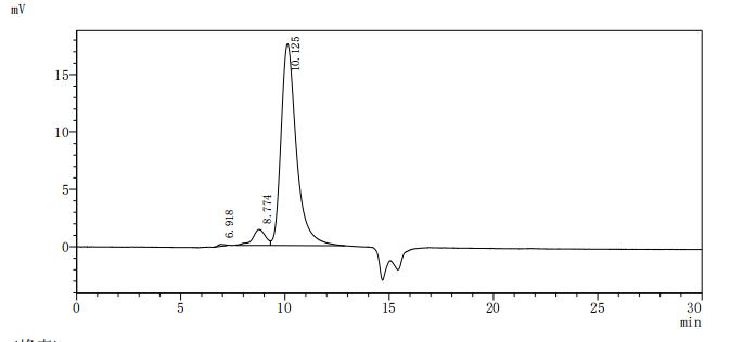 Human CD93 Protein