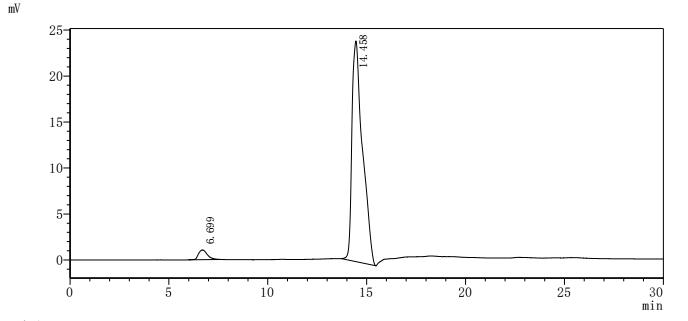 Human ANGPTL8 Protein