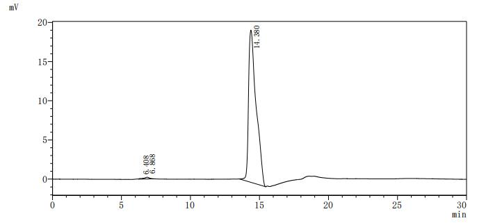 Human ACTC1 Protein