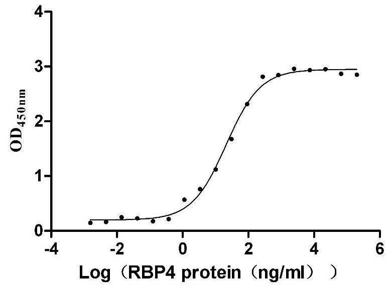 Mouse Transthyretin Protein