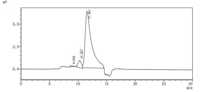 Human ANGPT2 Protein