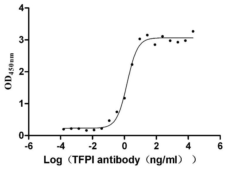 Human TFPI Protein