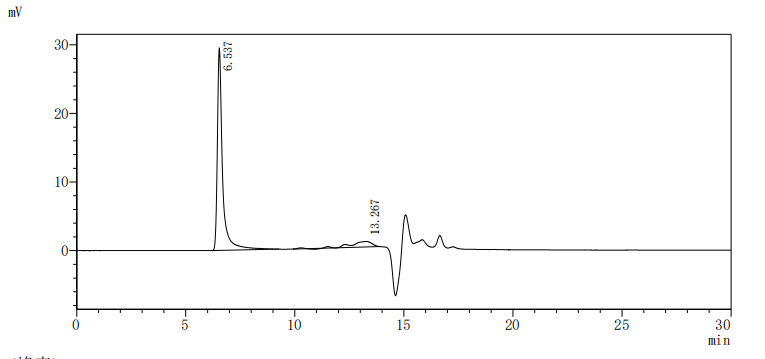 CLDN18-VLPs Protein
