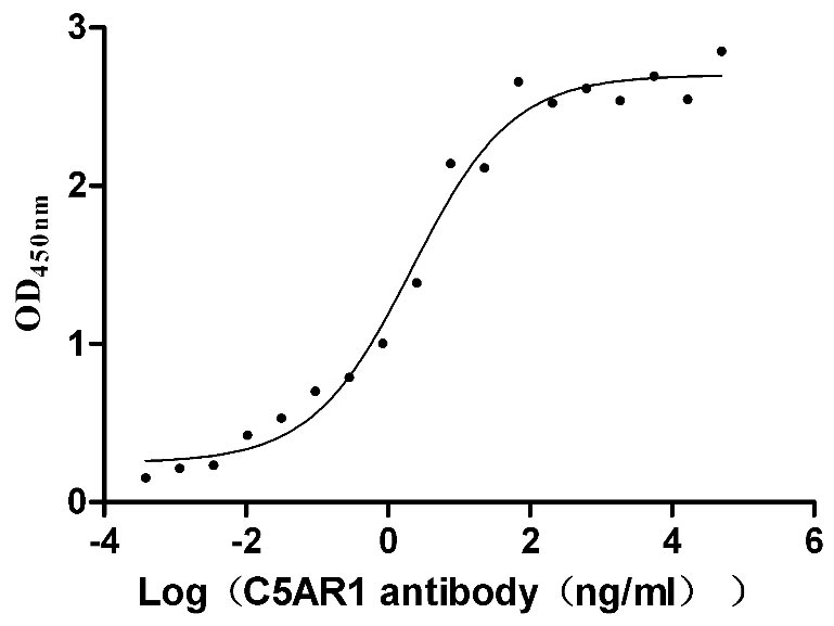 Human C5AR1-VLPs Protein