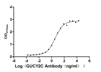 GUCY2C Antibody