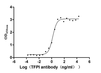 TFPI Antibody