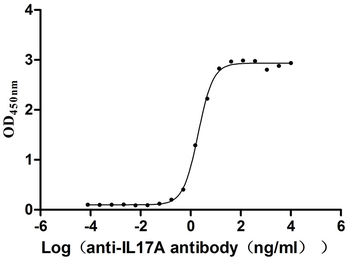 IL17A Antibody