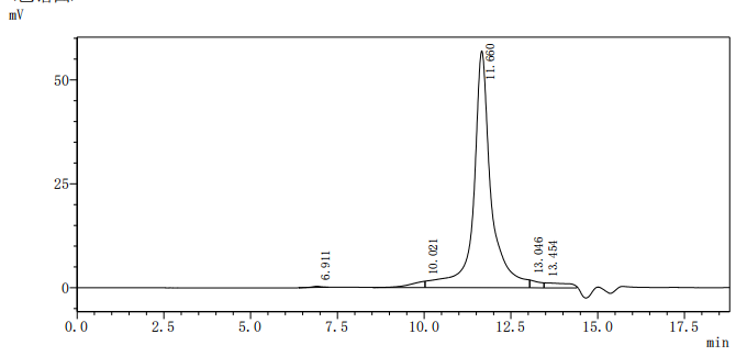 Recombinant Human Methyl-CpG-binding domain protein 2 (MBD2), partial