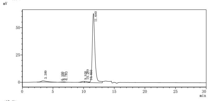 Recombinant Human Maltase-glucoamylase (MGAM), partial