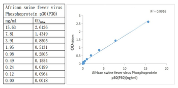 Ba71V-93 Antibody Pair