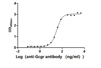 FCGR3A Antibody