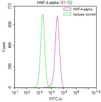 HNF4A Antibody