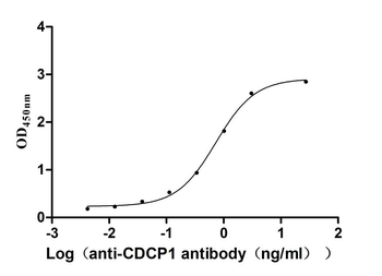 CDCP1 Antibody