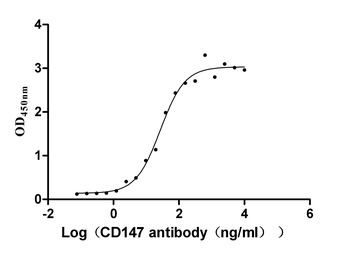CD147 Antibody