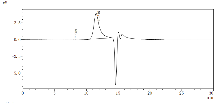 Recombinant Human Lymphocyte antigen 6 complex locus protein G6d (LY6G6D), partial