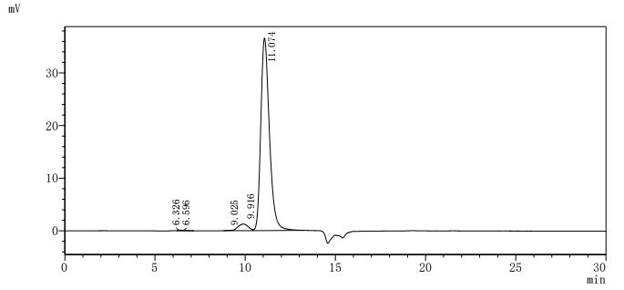 Recombinant Human Tumor necrosis factor receptor superfamily member 17 (TNFRSF17), partial, Biotinylated