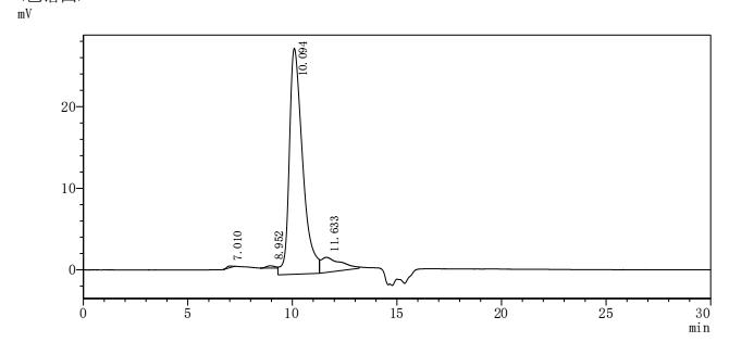 Recombinant Human SLAM family member 6 (SLAMF6), partial