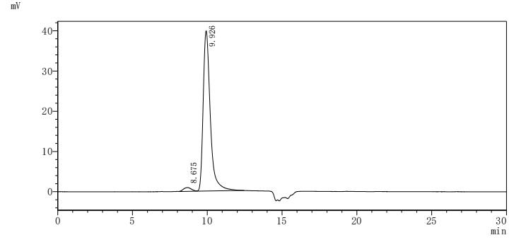 Recombinant Human Mesothelin (MSLN), partial, Biotinylated