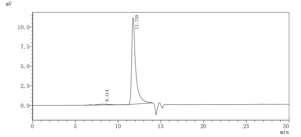 Recombinant Human Proprotein convertase subtilisin/kexin type 9 (PCSK9) (D374Y), partial, Biotinylated