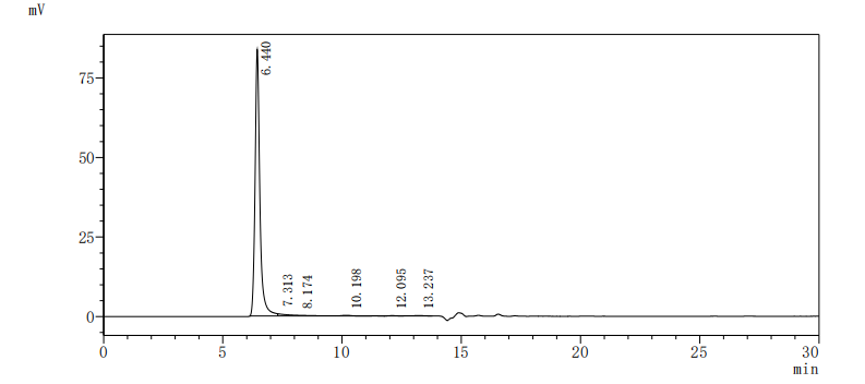 Recombinant Crimean-Congo hemorrhagic fever virus Envelopment polyprotein (GP), partial-VLPs
