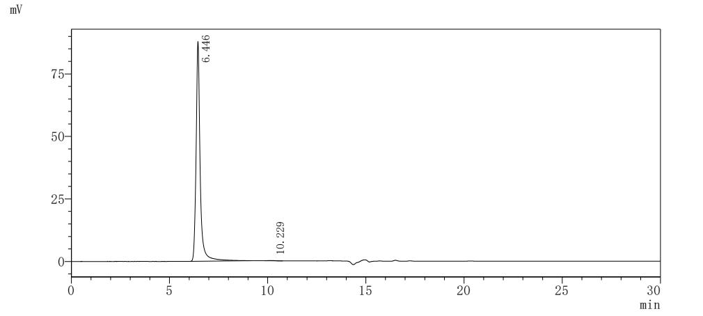 Recombinant Human Membrane protein MLC1 (MLC1)-VLPs