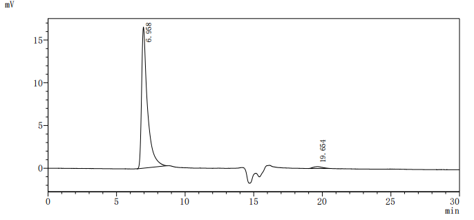 Recombinant Human E3 ubiquitin-protein ligase RNF128 (RNF128), partial