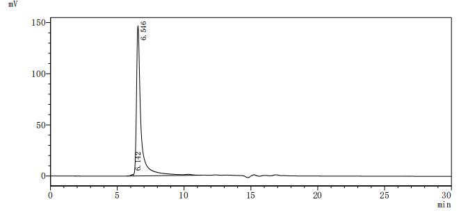 Recombinant Mouse B-lymphocyte antigen CD20 (Ms4a1)-VLPs