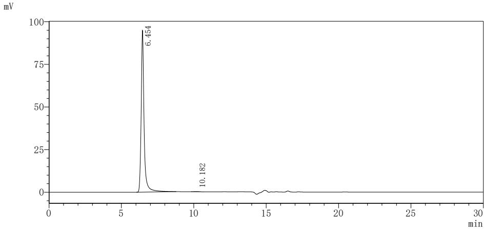 Recombinant Rat Membrane spanning 4-domains A1 (Ms4a1)-VLPs