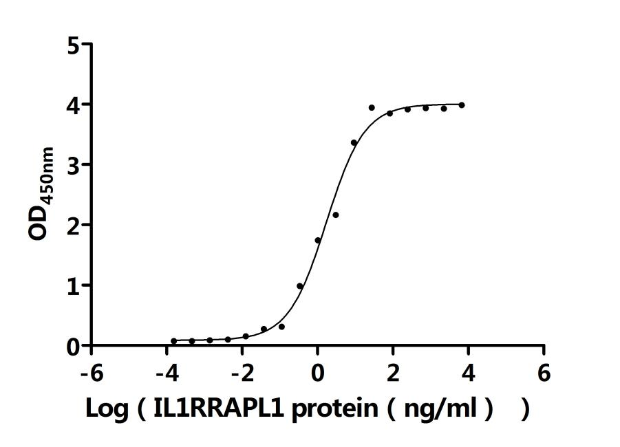 Recombinant Human Receptor-type tyrosine-protein phosphatase delta (PTPRD), partial