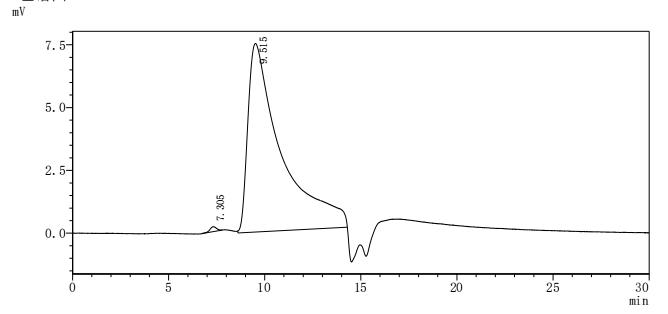 Recombinant Human Receptor-type tyrosine-protein phosphatase delta (PTPRD), partial