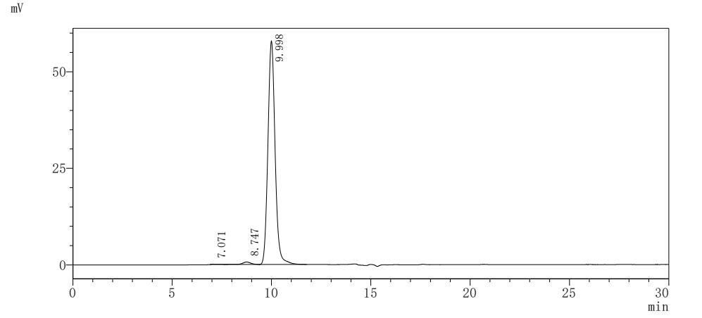 Recombinant Human CD276 antigen (CD276), partial, Biotinylated