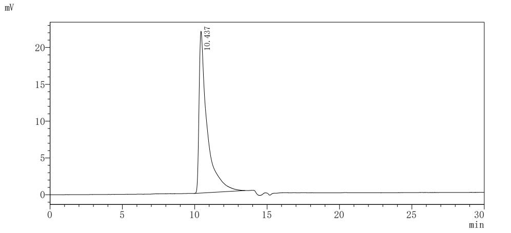 Recombinant Human Thymic stromal lymphopoietin (TSLP) (R127A,R130A)