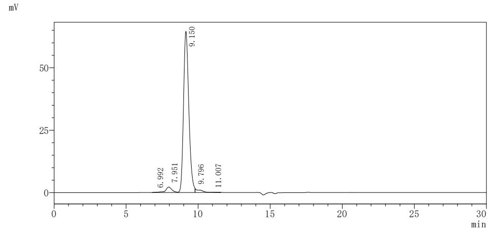 Recombinant Human LIR-1 (LILRB1), partial, Biotinylated