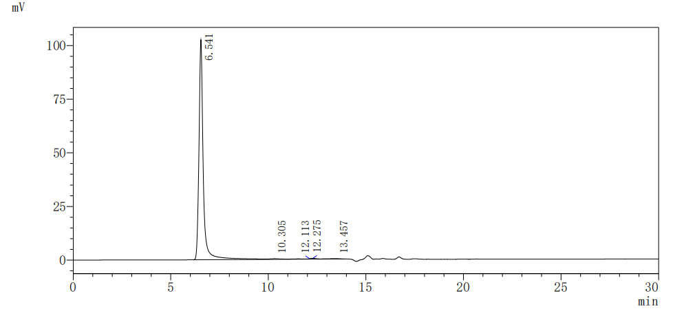 Recombinant Arabidopsis thaliana Protein HAPLESS 2 (HAP2)-VLPs