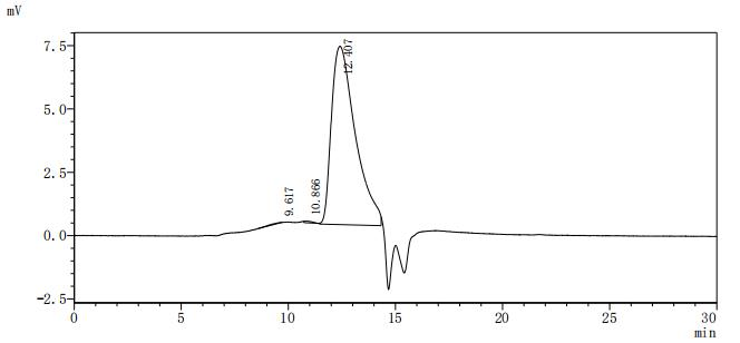 Recombinant Dog CD274 molecule (CD274), partial