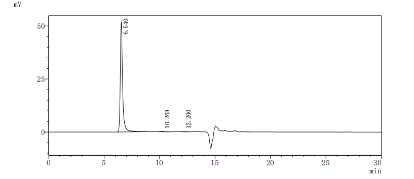 Recombinant Human HLA-DRB1&HLA-DRA Heterodimer Protein-VLPs