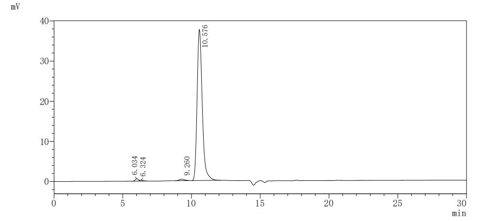Recombinant Rabbit T cell immunoreceptor with Ig and ITIM domains (TIGIT), partial