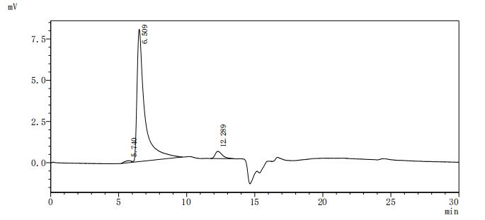 Recombinant Human C-C chemokine receptor type 6 (CCR6)-VLPs (Active)