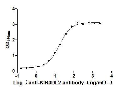 Recombinant Human Killer cell immunoglobulin-like receptor 3DL2 (KIR3DL2), partial (Active)