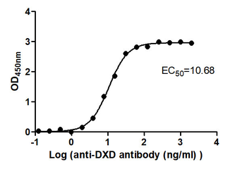 DXD Antibody (HRP)