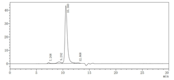 DXD Antibody