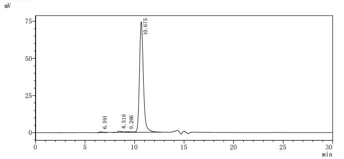 Recombinant Human Interleukin-12 receptor subunit beta-1(IL12RB1), partial (Active)