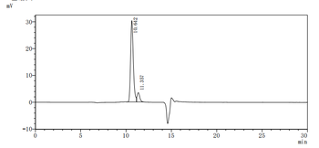 AXL Antibody
