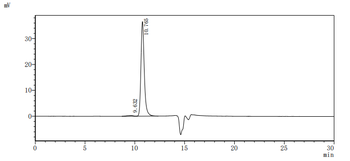 Eribulin Antibody
