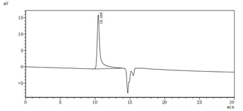 MMAE&MMAF Recombinant Monoclonal Antibody