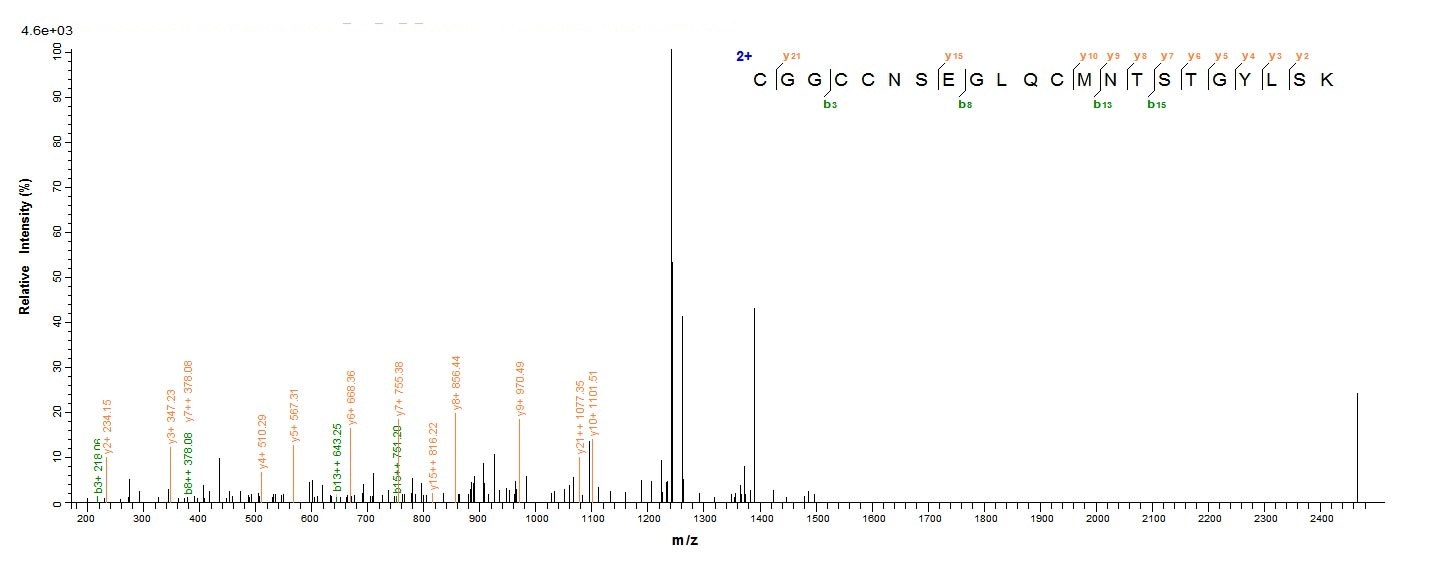 Mouse Vegfc protein